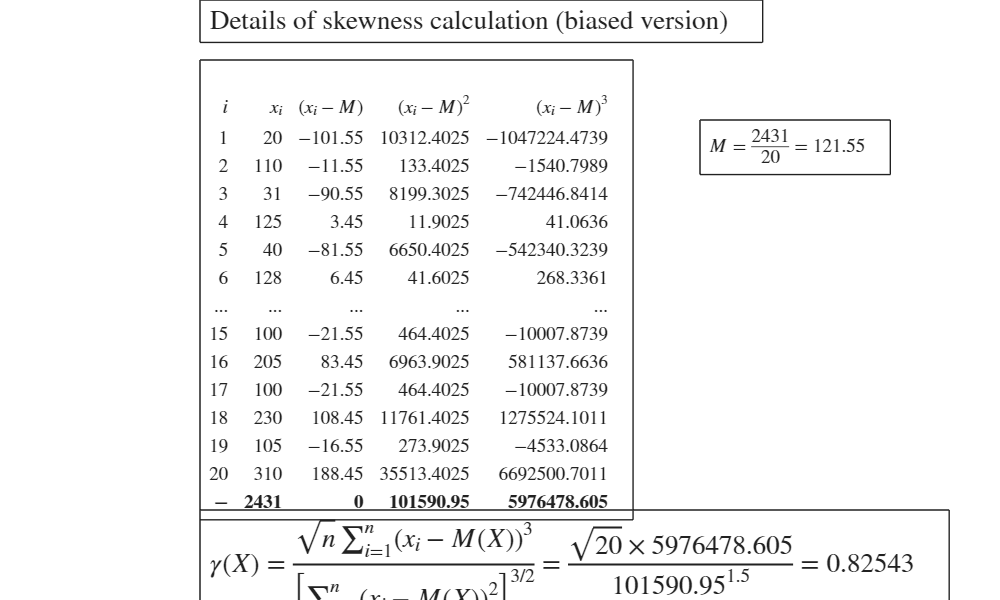 Click here for the graphical output of this example (link to Ro.S.A. website).